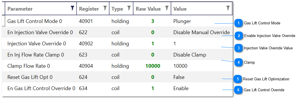 Gas Lift Control